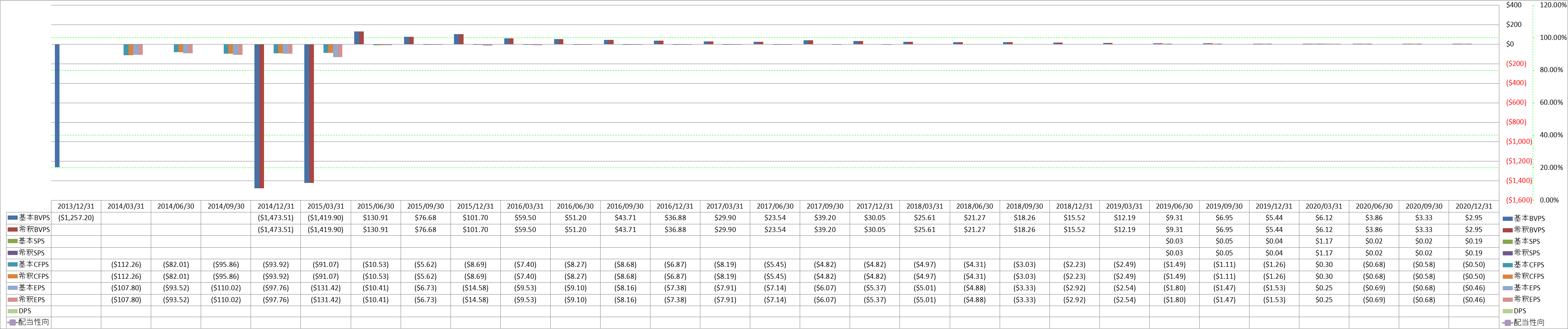 per-share-data-1