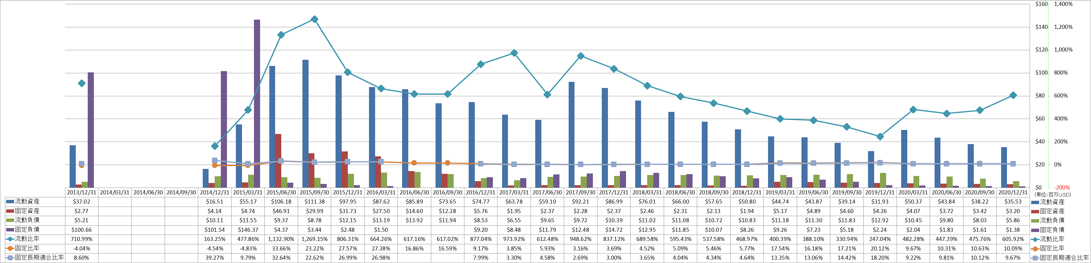 financial-soundness-2