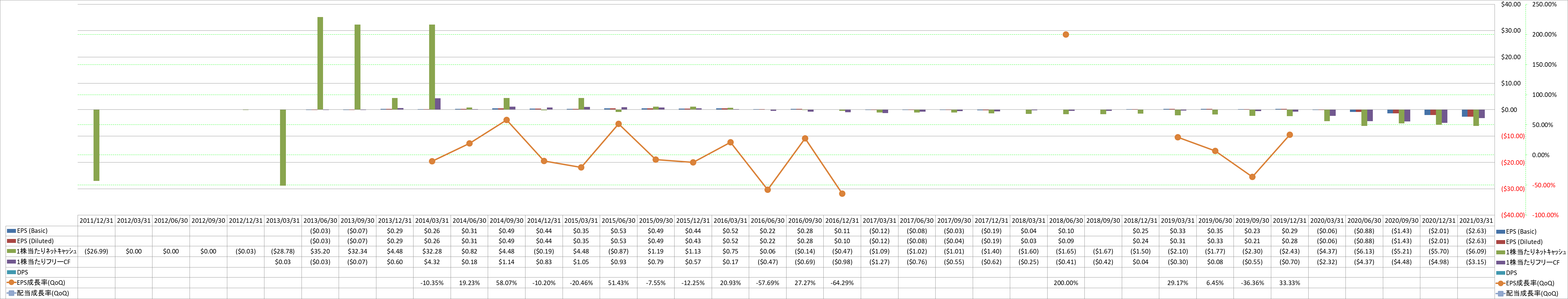 per-share-data-2