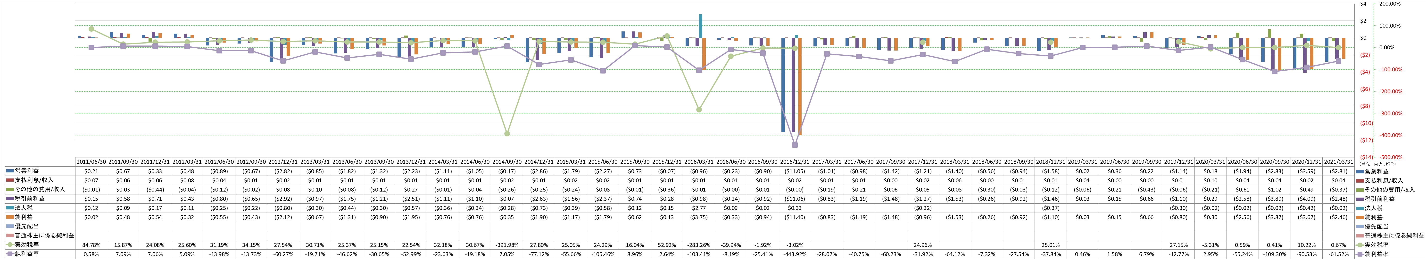 net-income