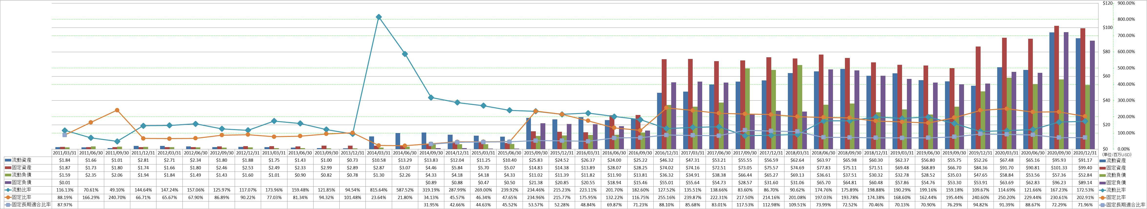 financial-soundness-2