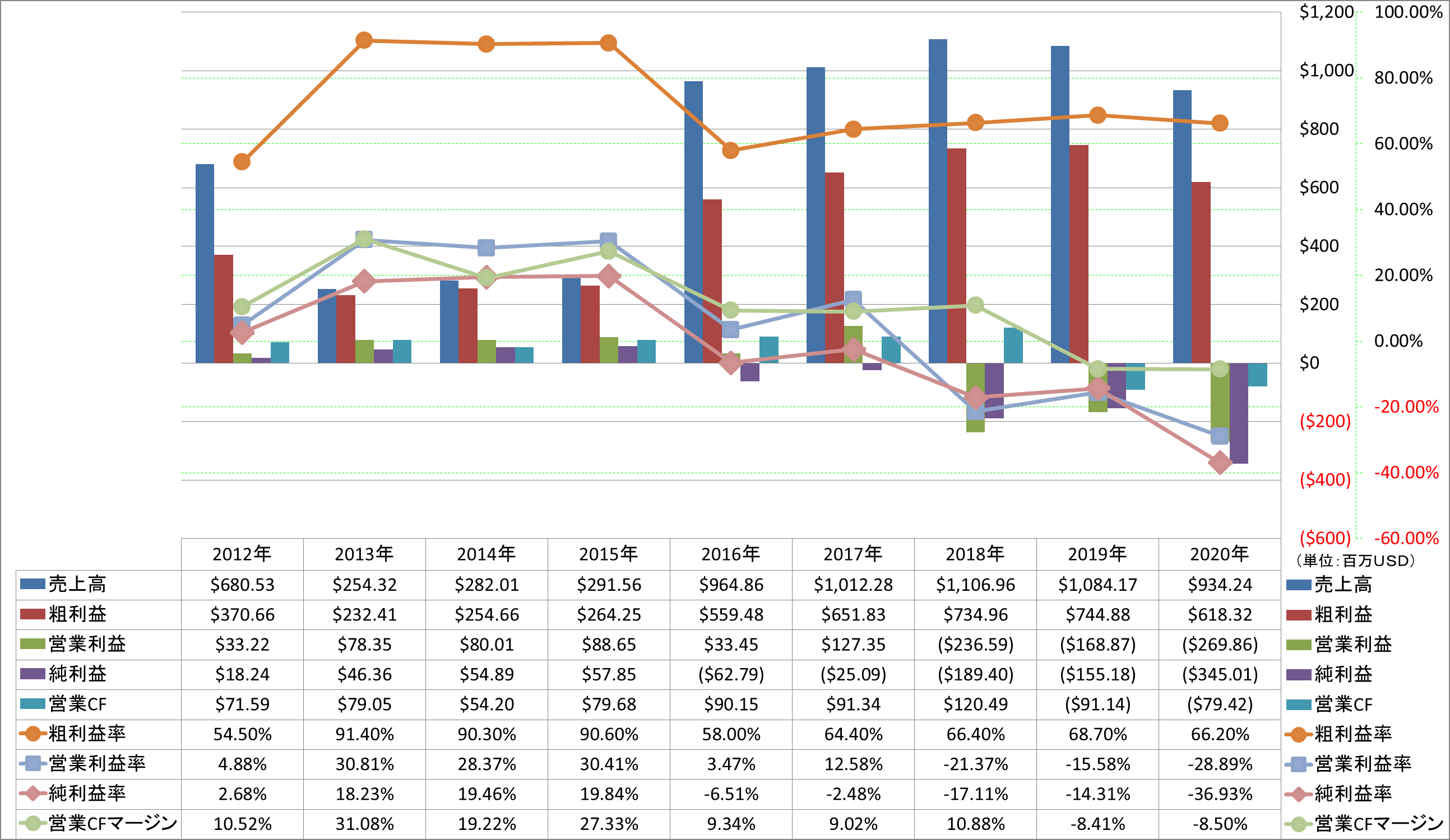 profitability-1