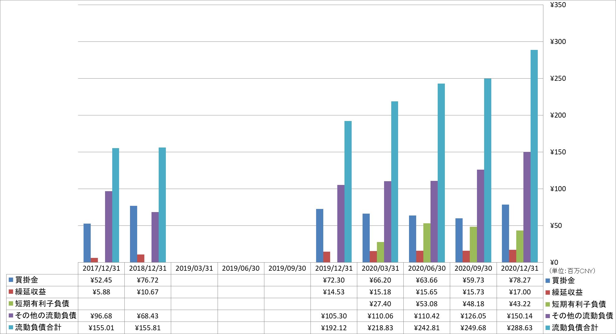 current-liabilities