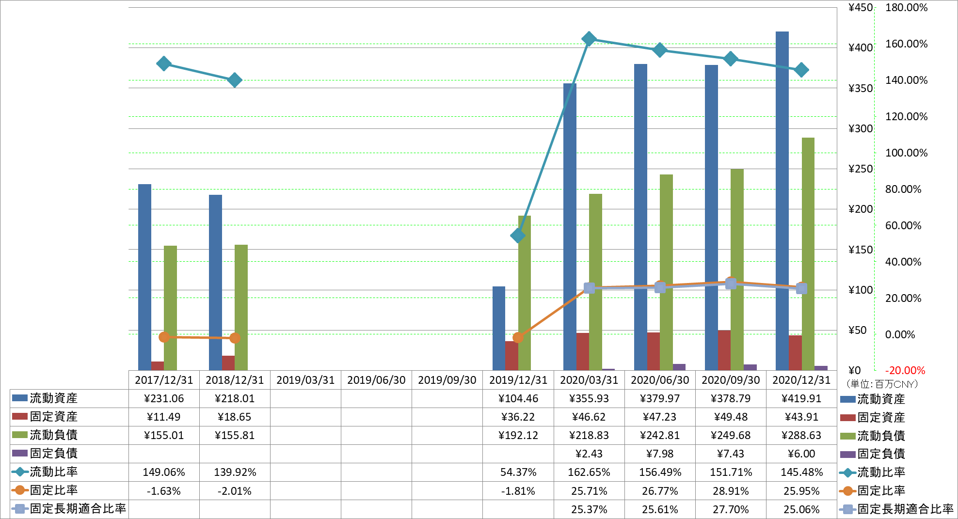 financial-soundness-2