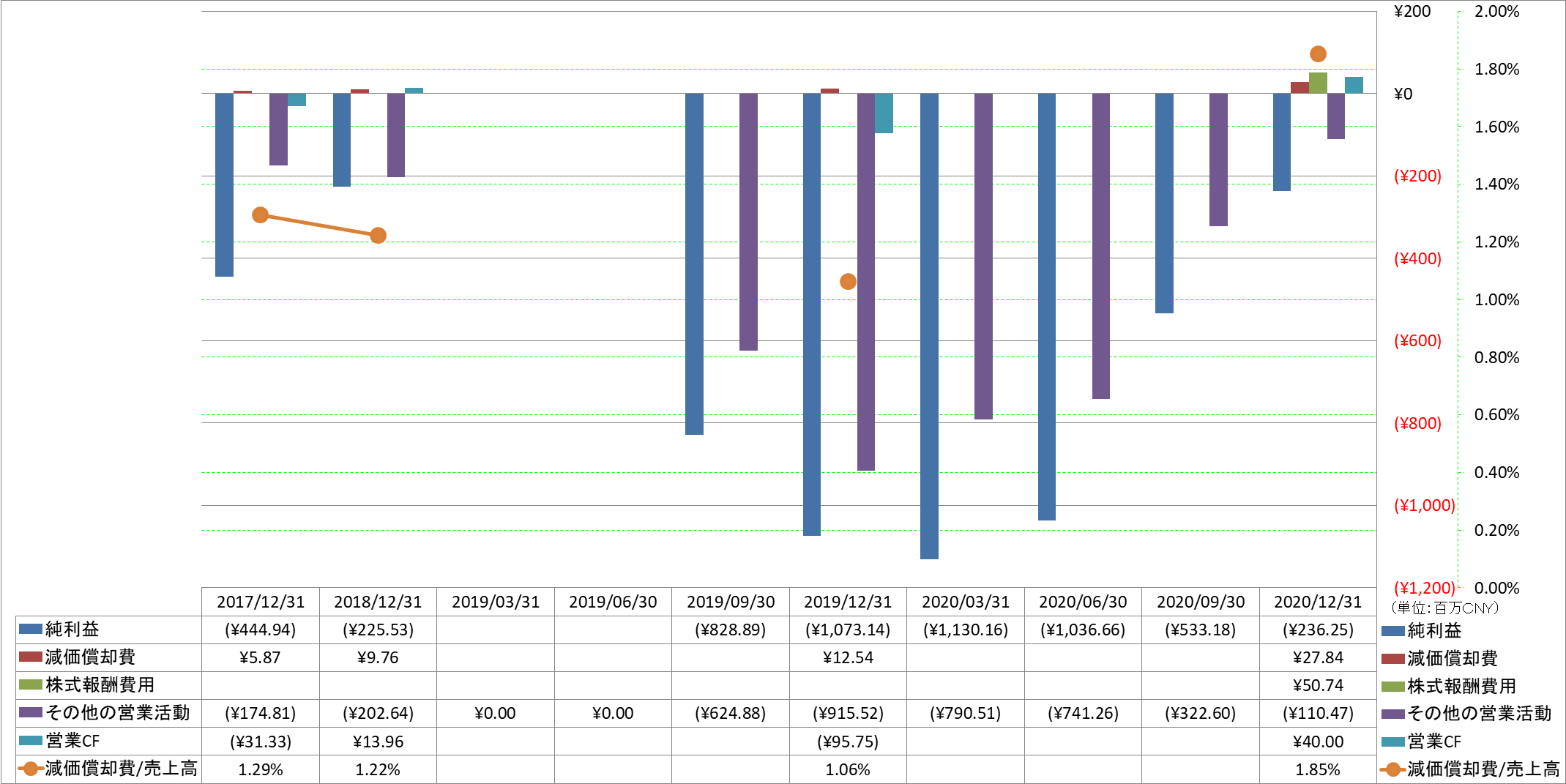 operating-cash-flow