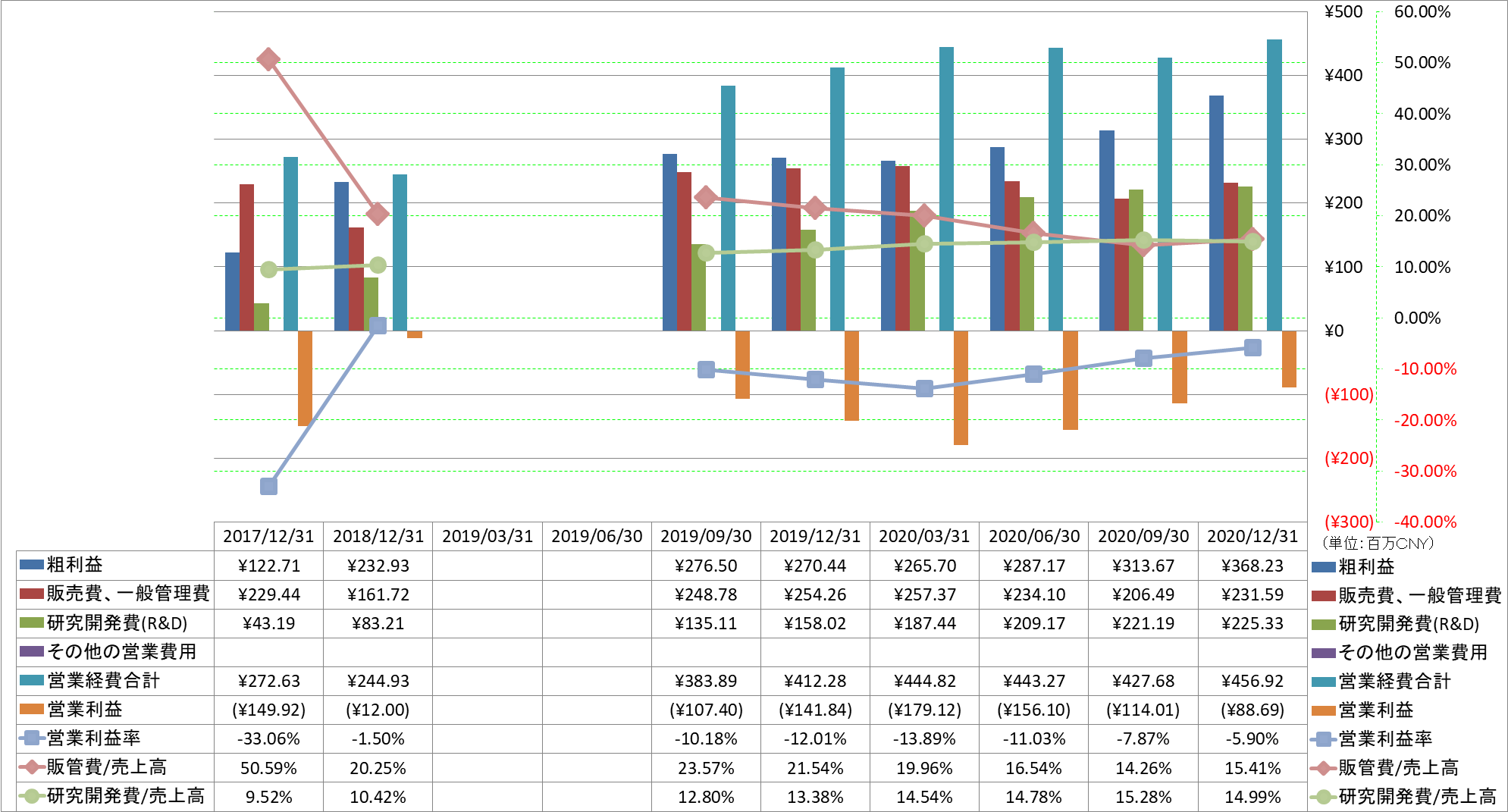 operating-income