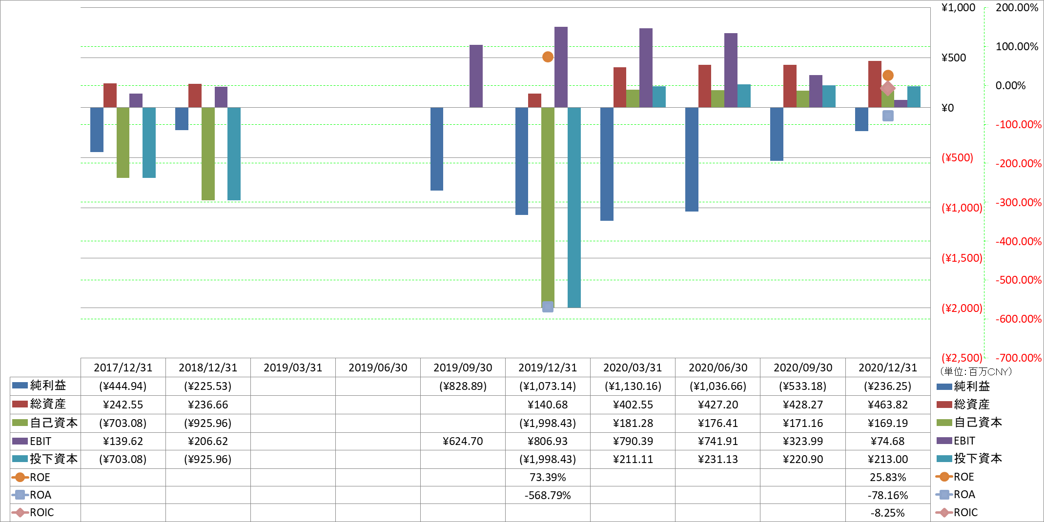 profitability-2