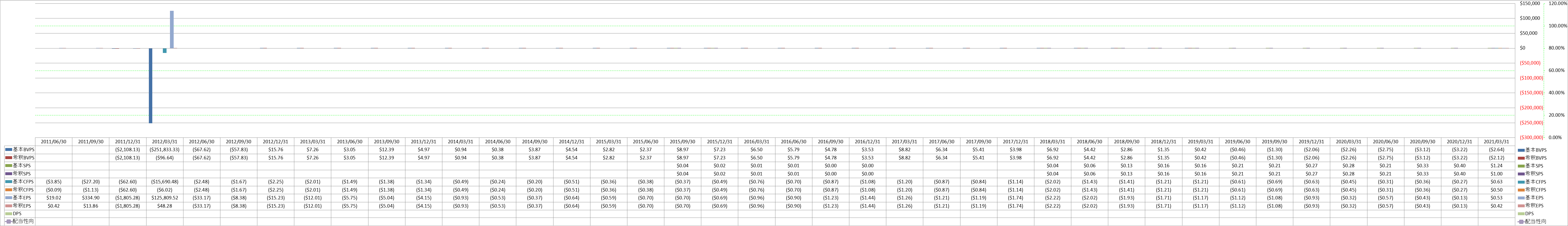 per-share-data-1