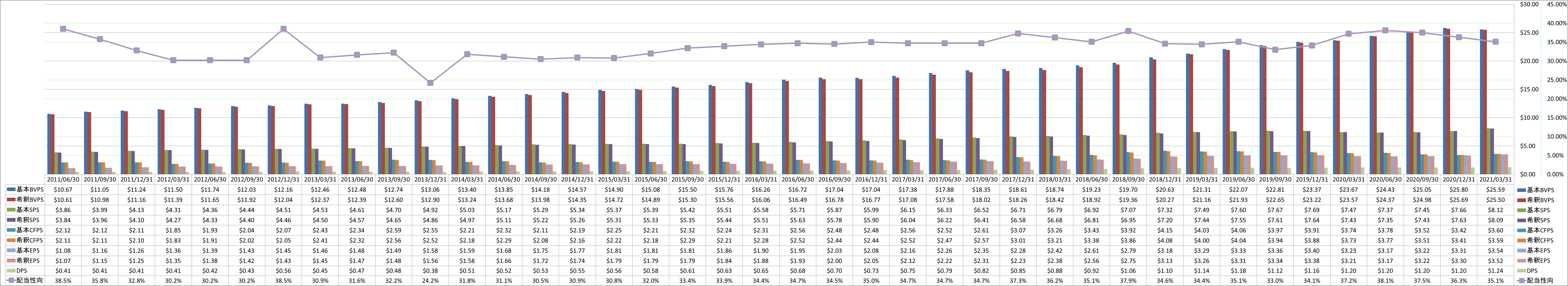 per-share-data-1