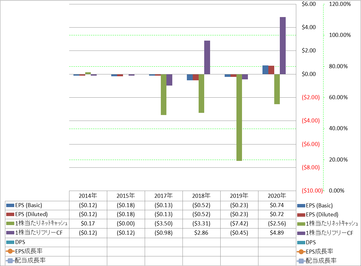 per-share-data-2