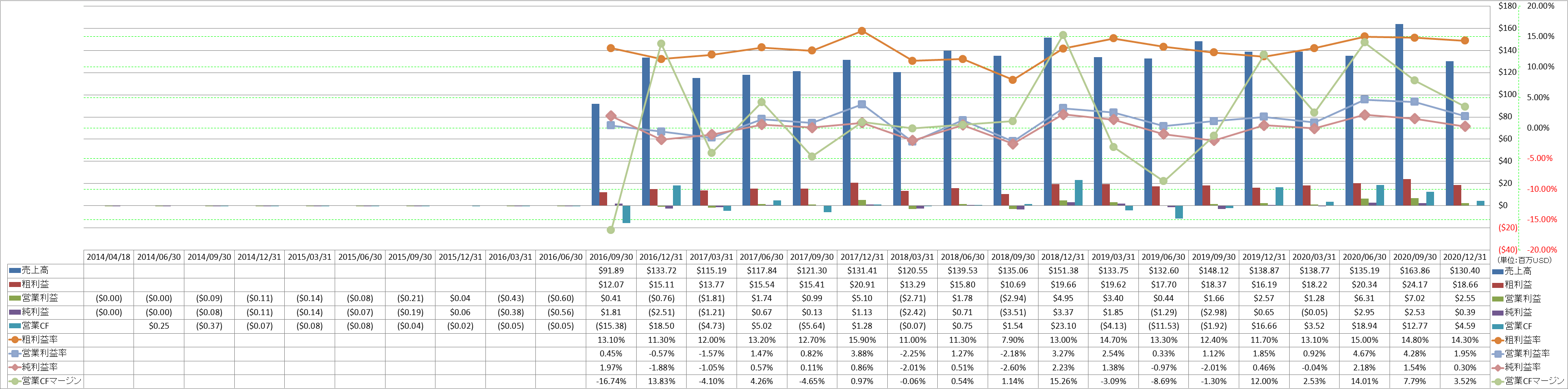 Profitability-1