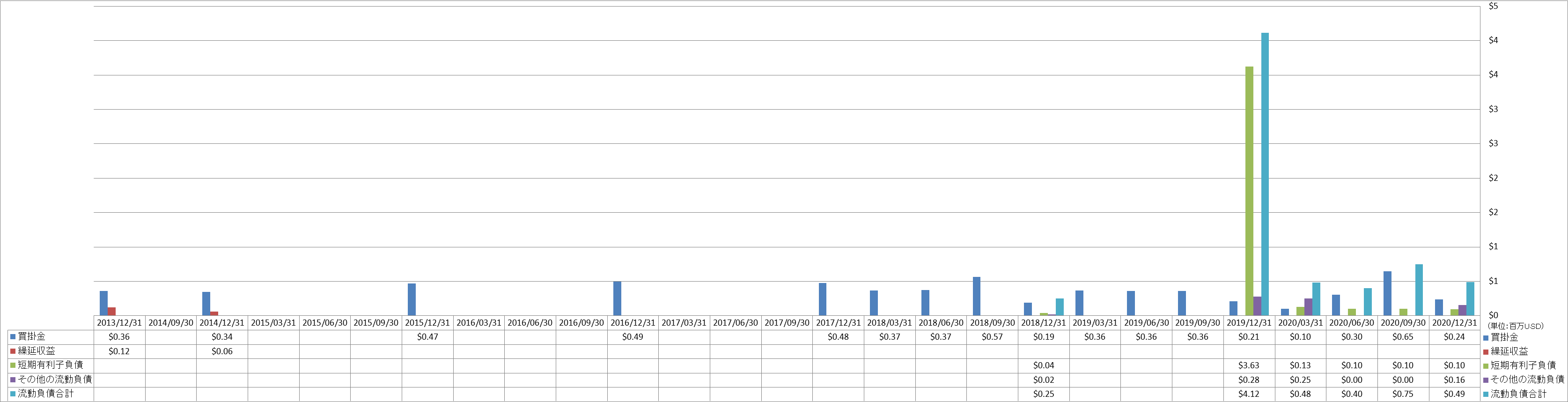 current-liabilities