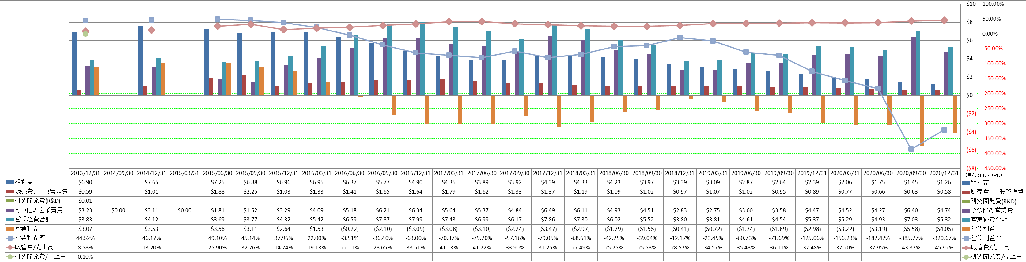 operating-income