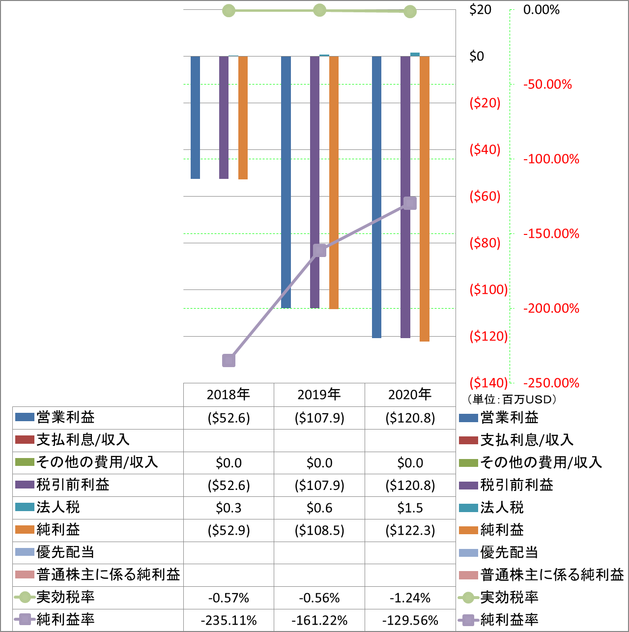 net-income