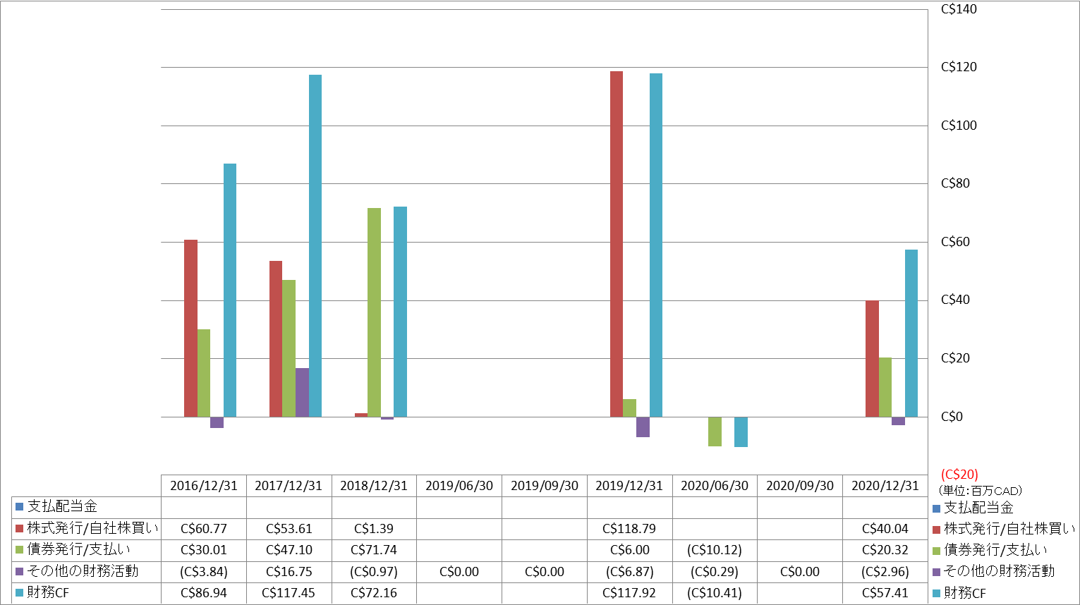 financing-cash-flow