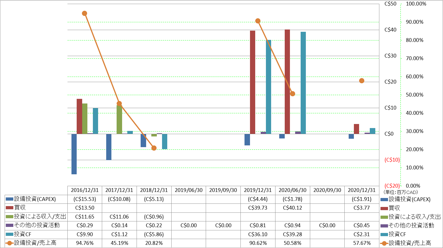 investing-cash-flow