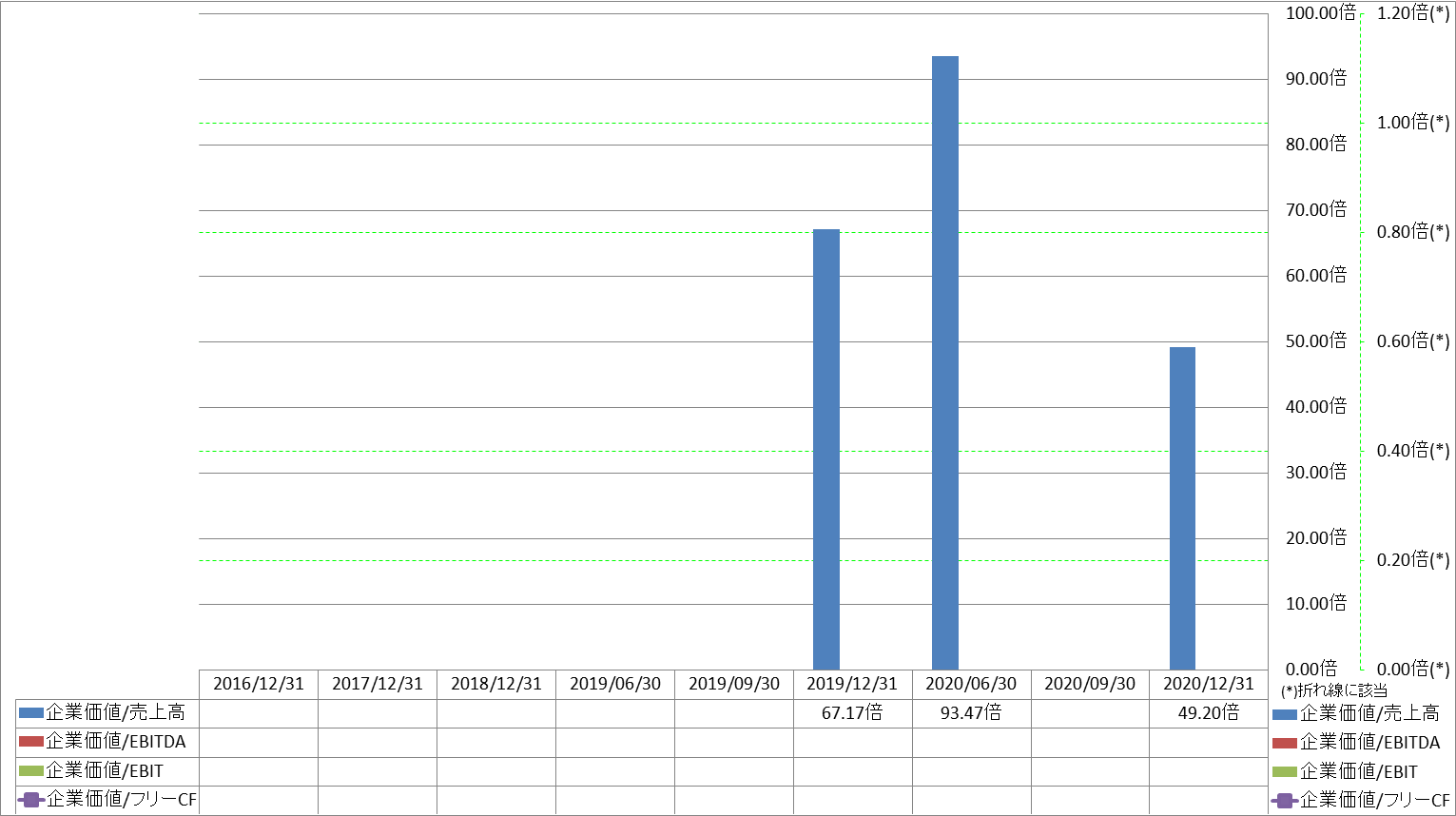 per-share-data-4