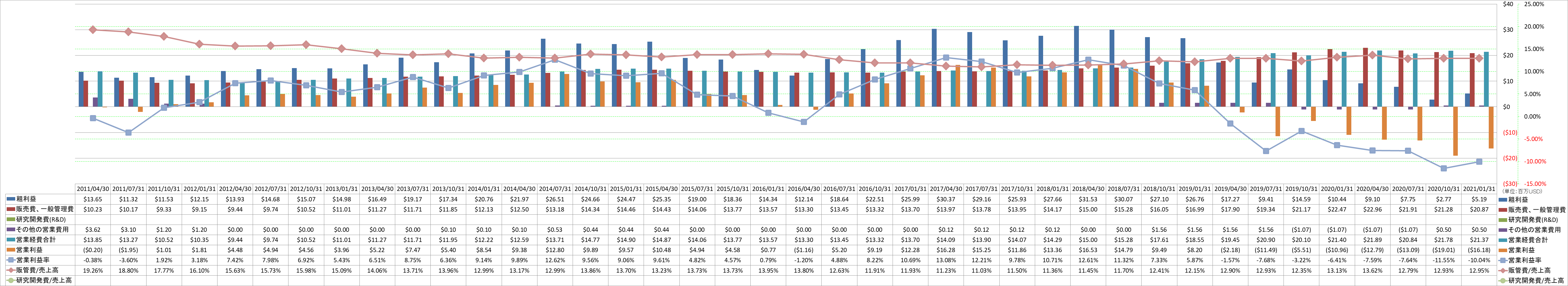 operating-income