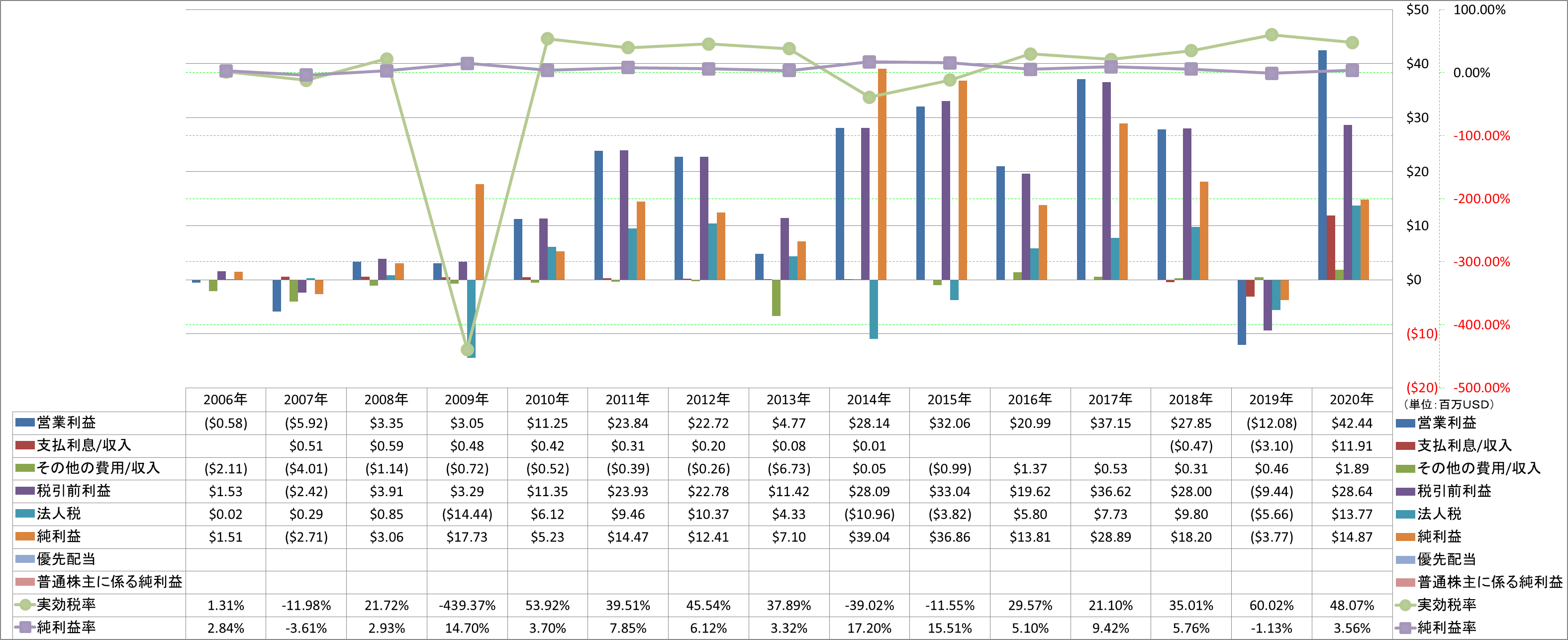 net-income