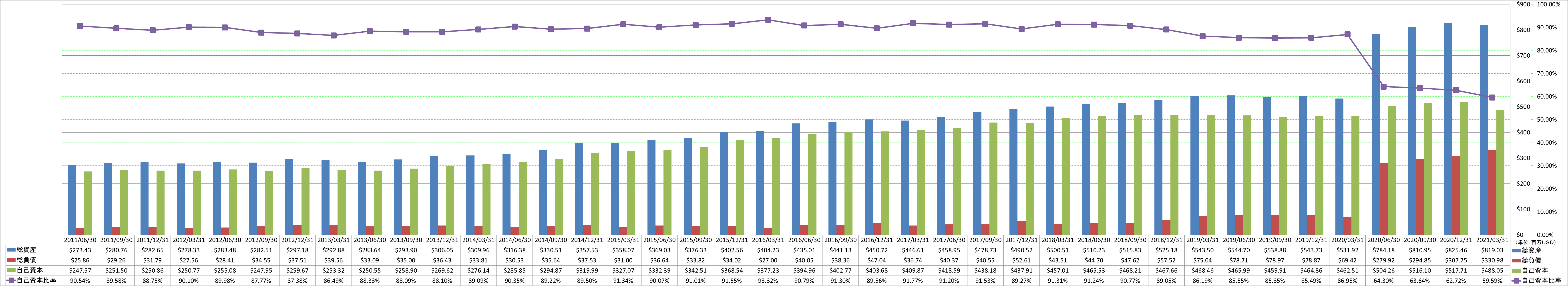 financial-soundness-1