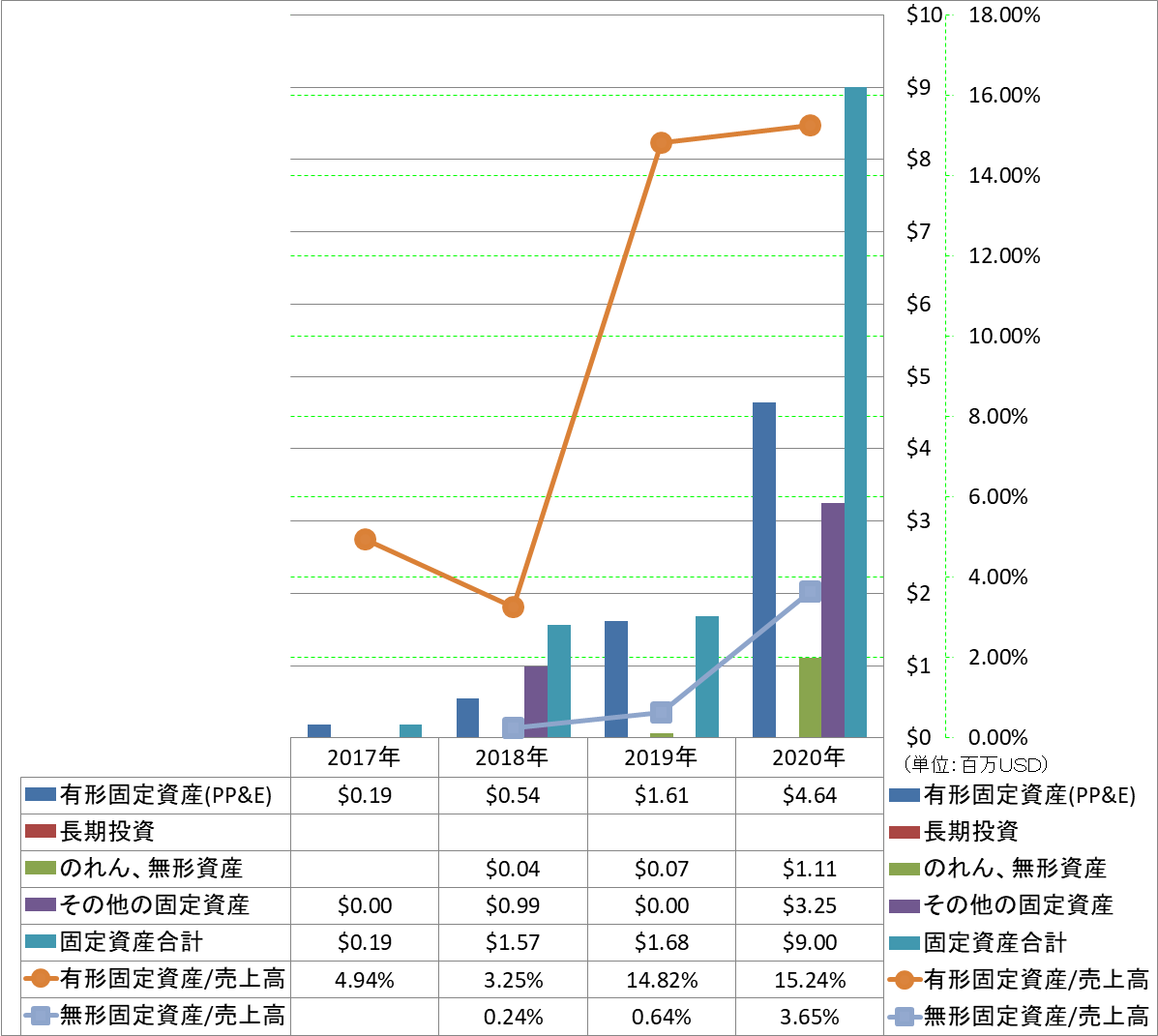 long-term-assets