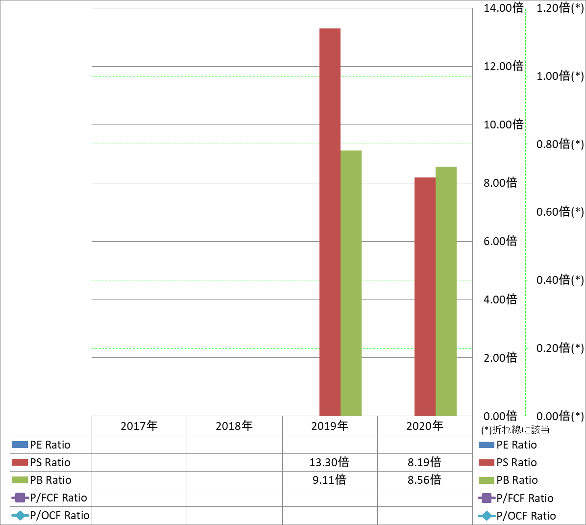 per-share-data-3