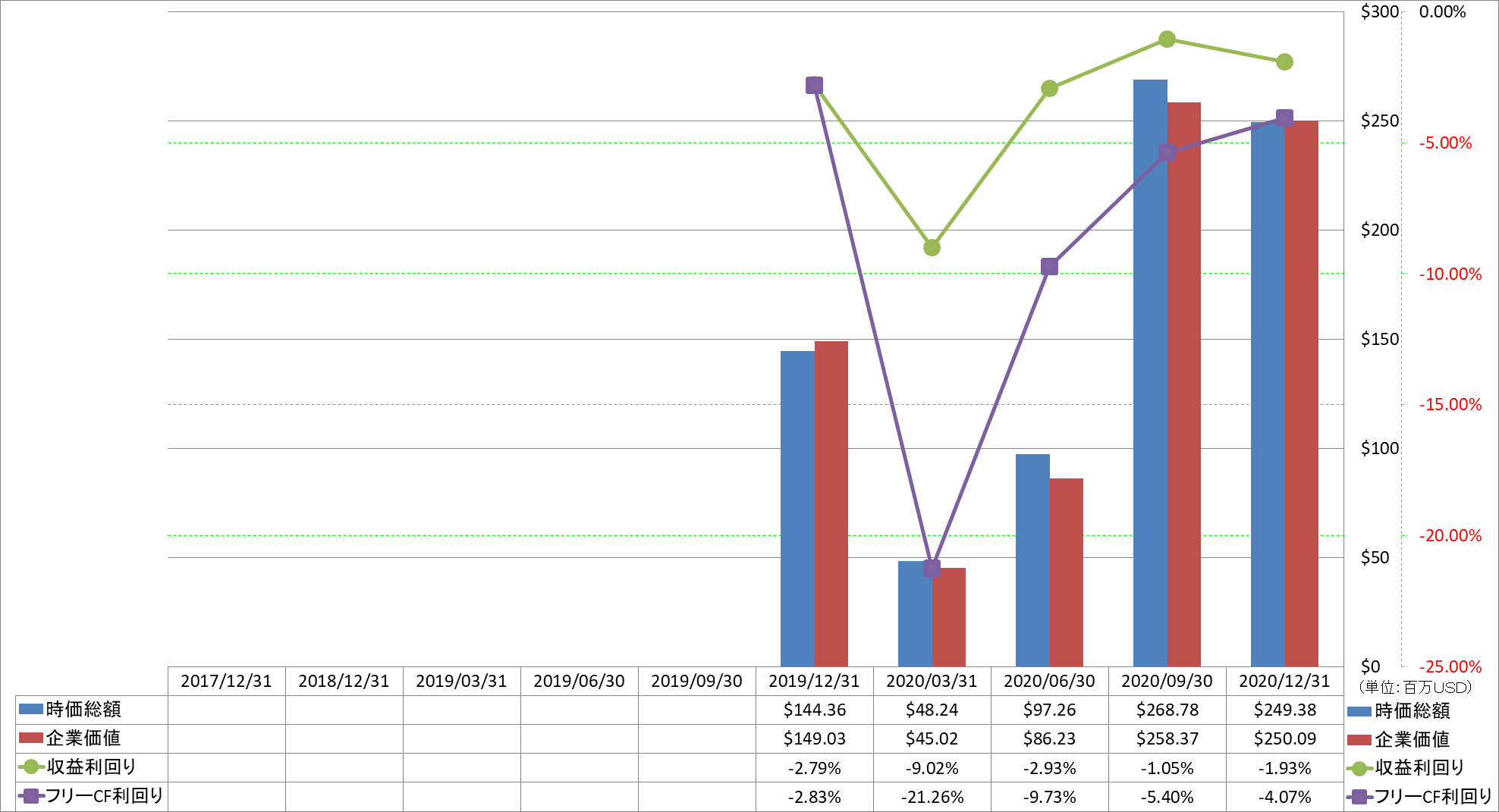 market-capitalization