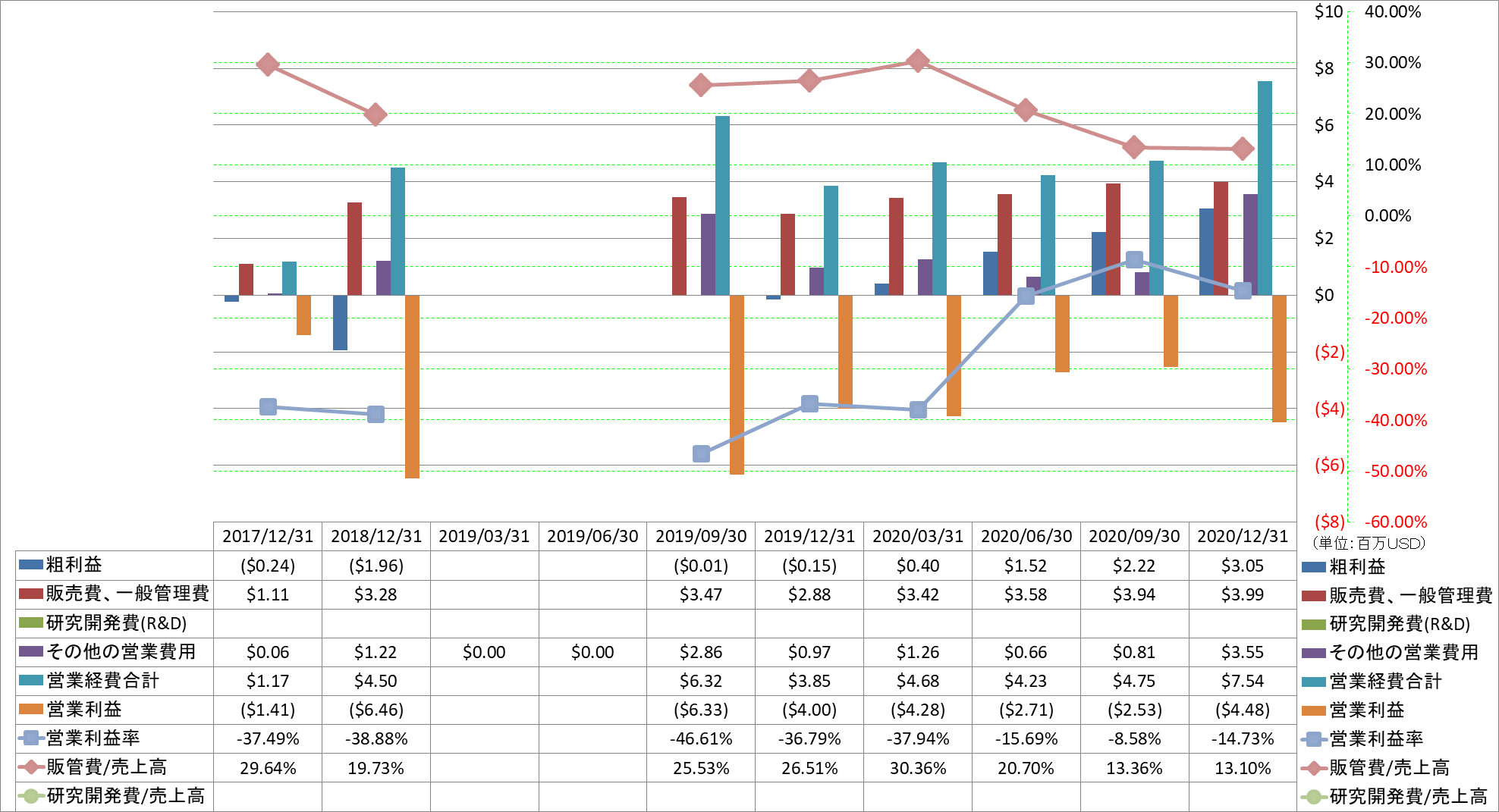 operating-income