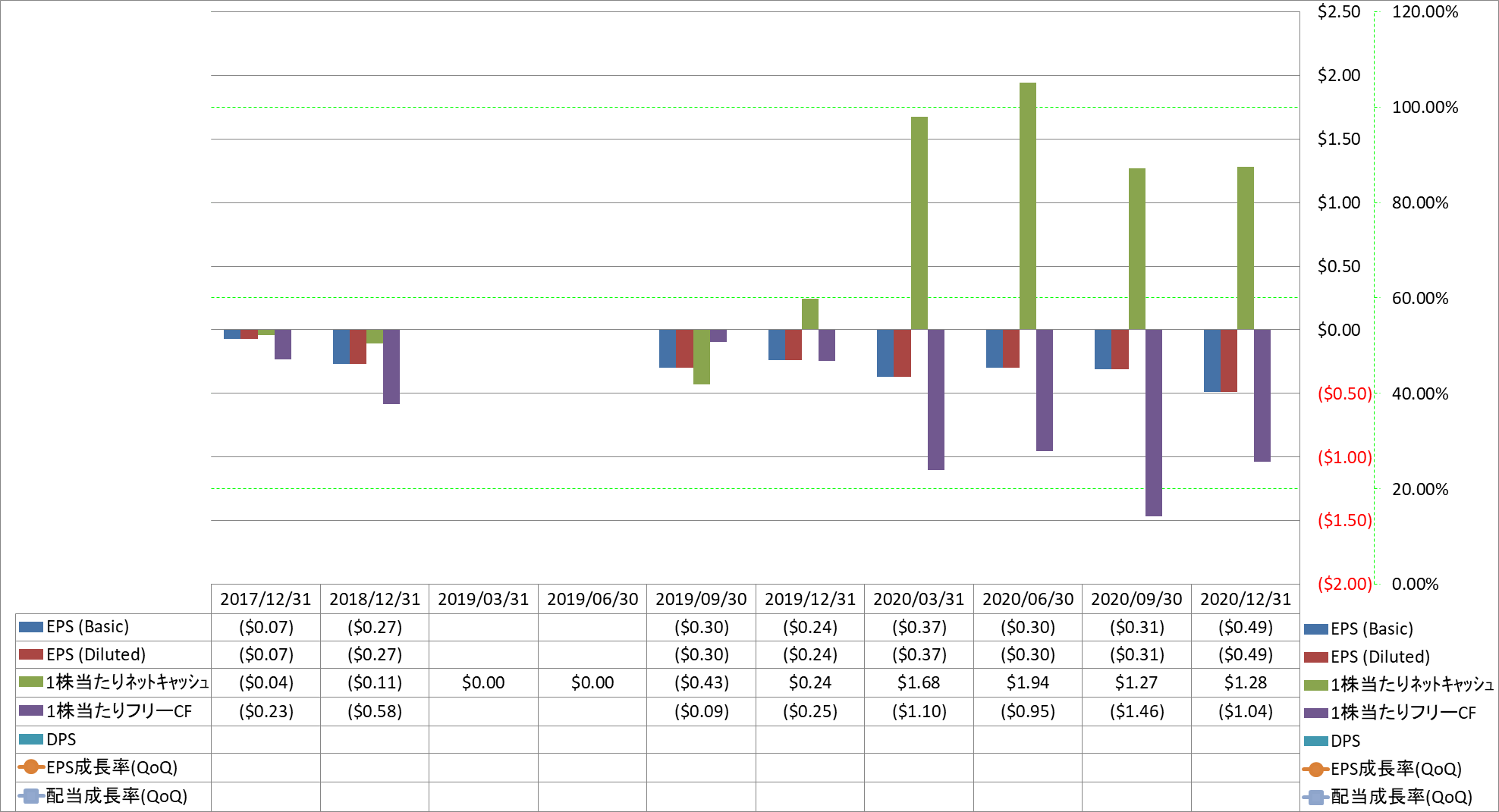 per-share-data-2