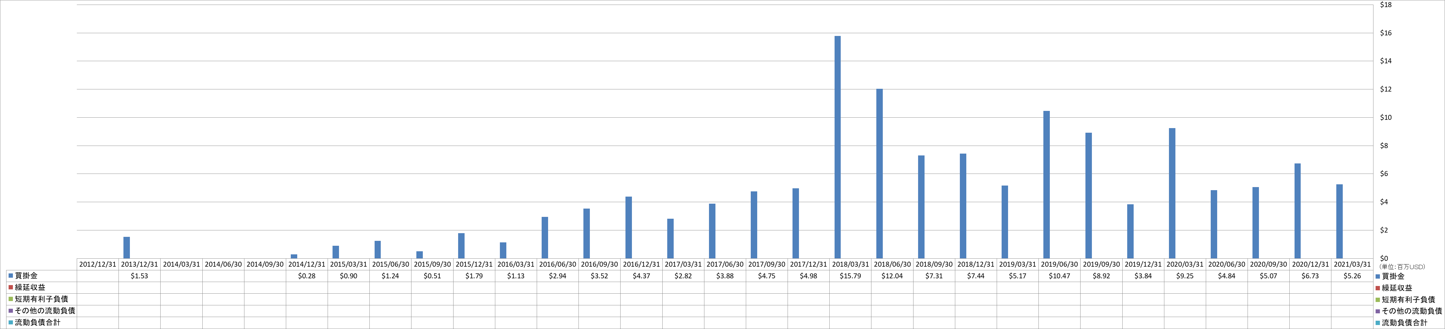 current-liabilities