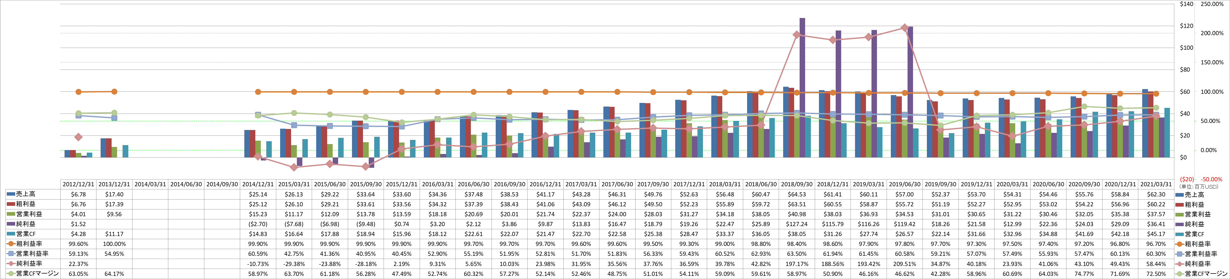 Profitability-1