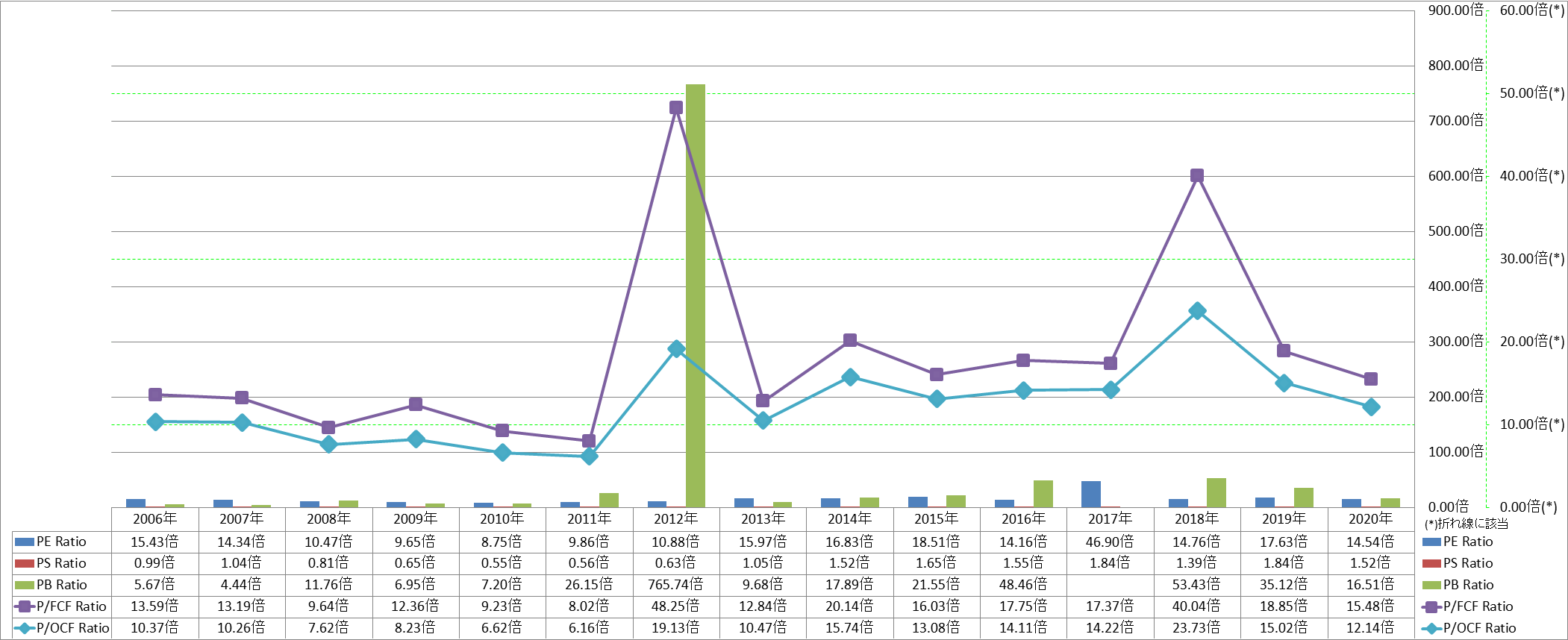 per-share-data-3