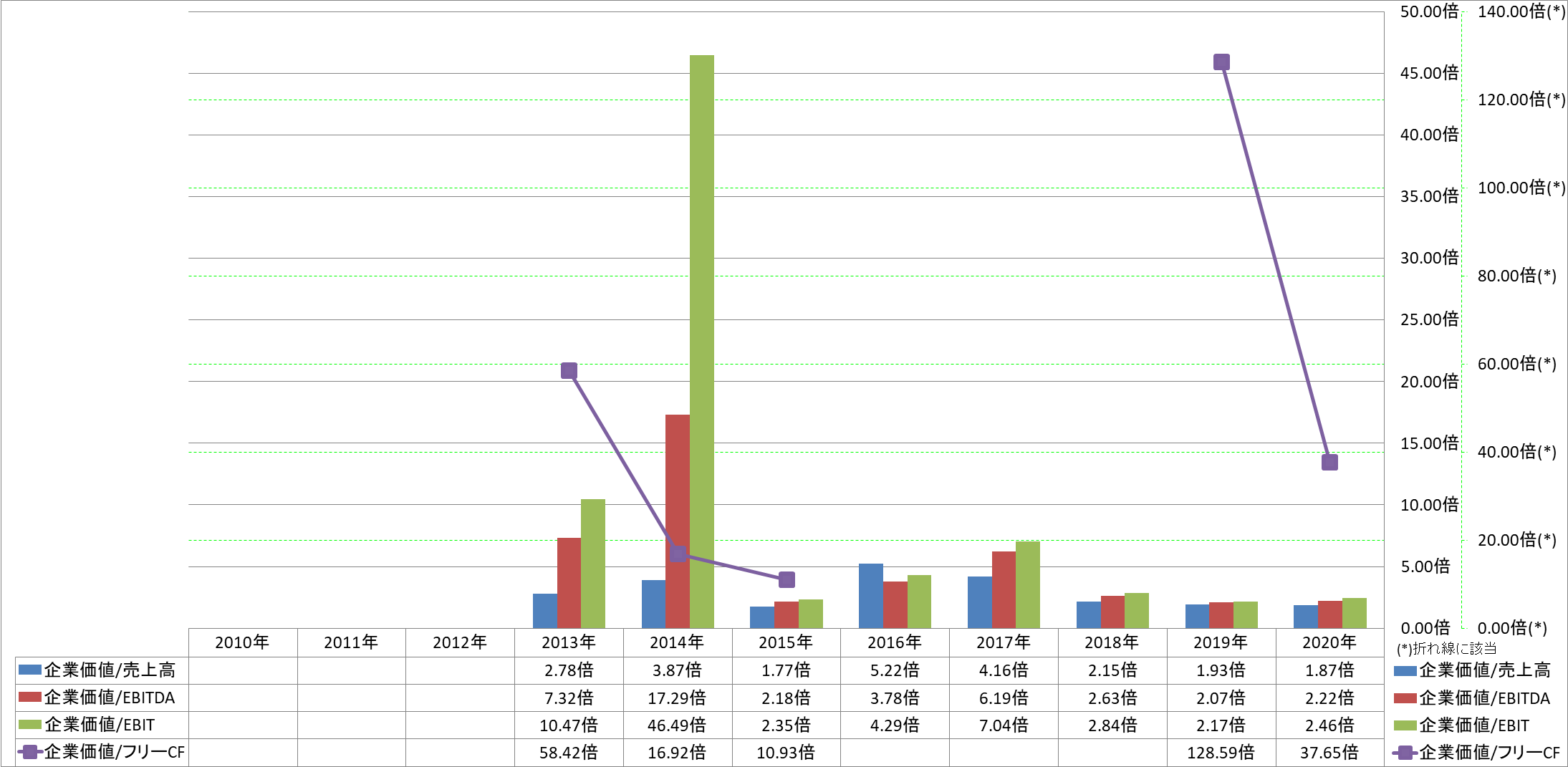 per-share-data-4