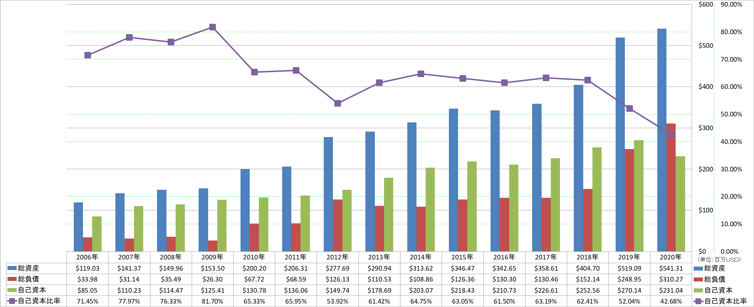 financial-soundness-1