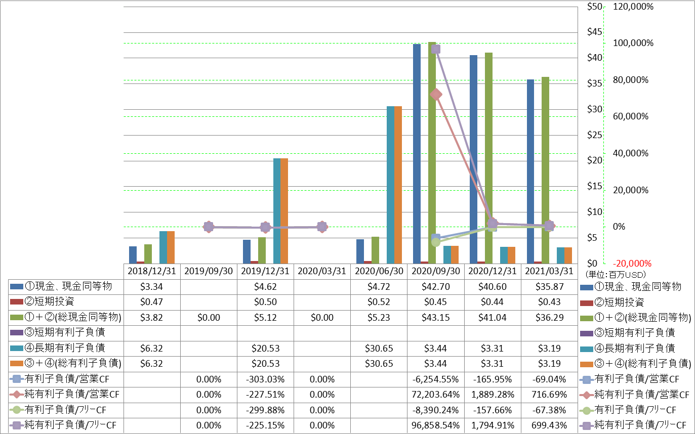 financial-soundness-4