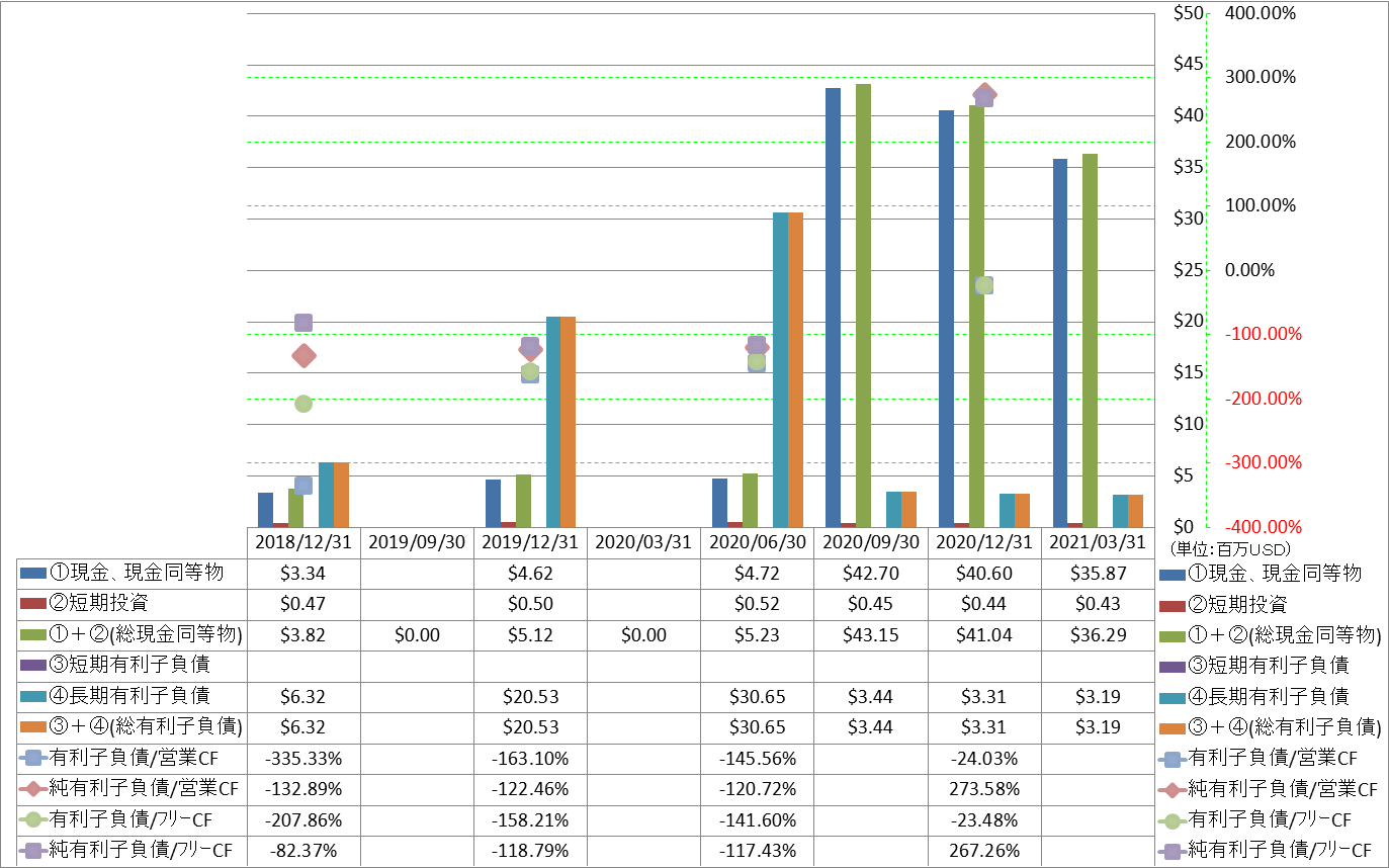 financial-soundness-4