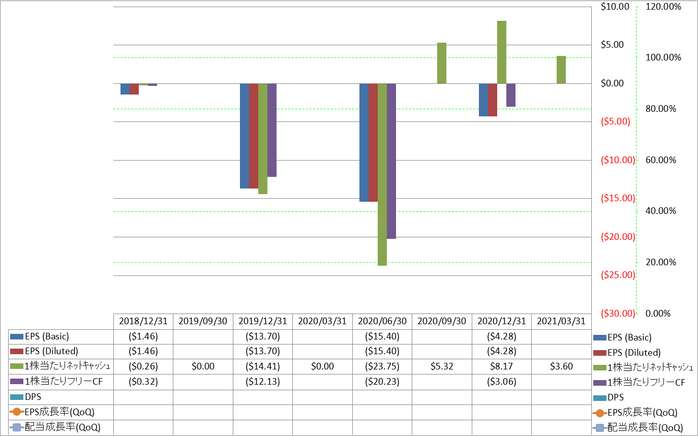 per-share-data-2