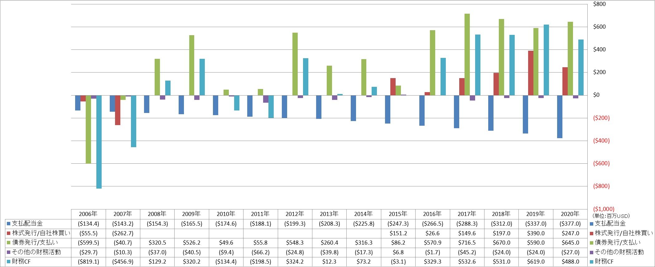 financing-cash-flow