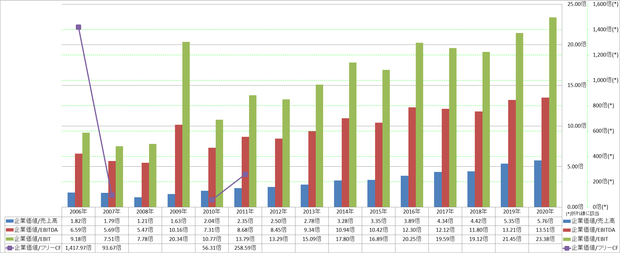 per-share-data-4