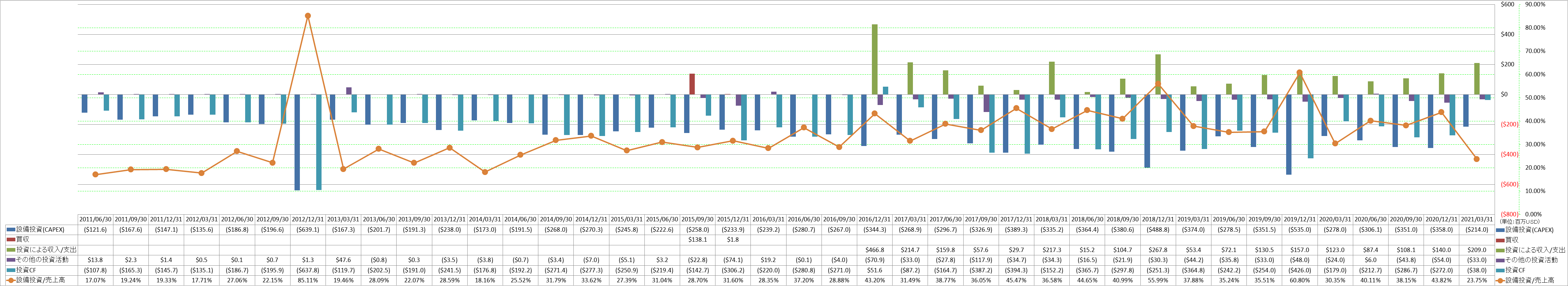 investing-cash-flow