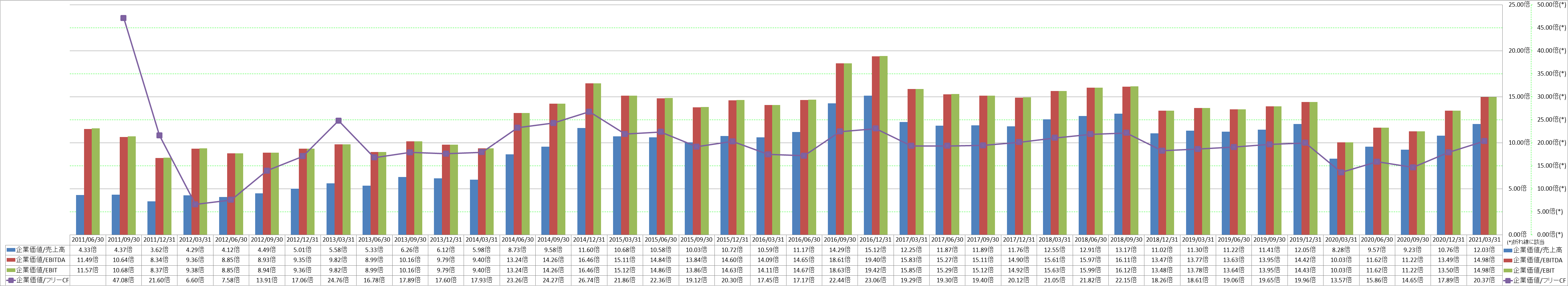 per-share-data-4