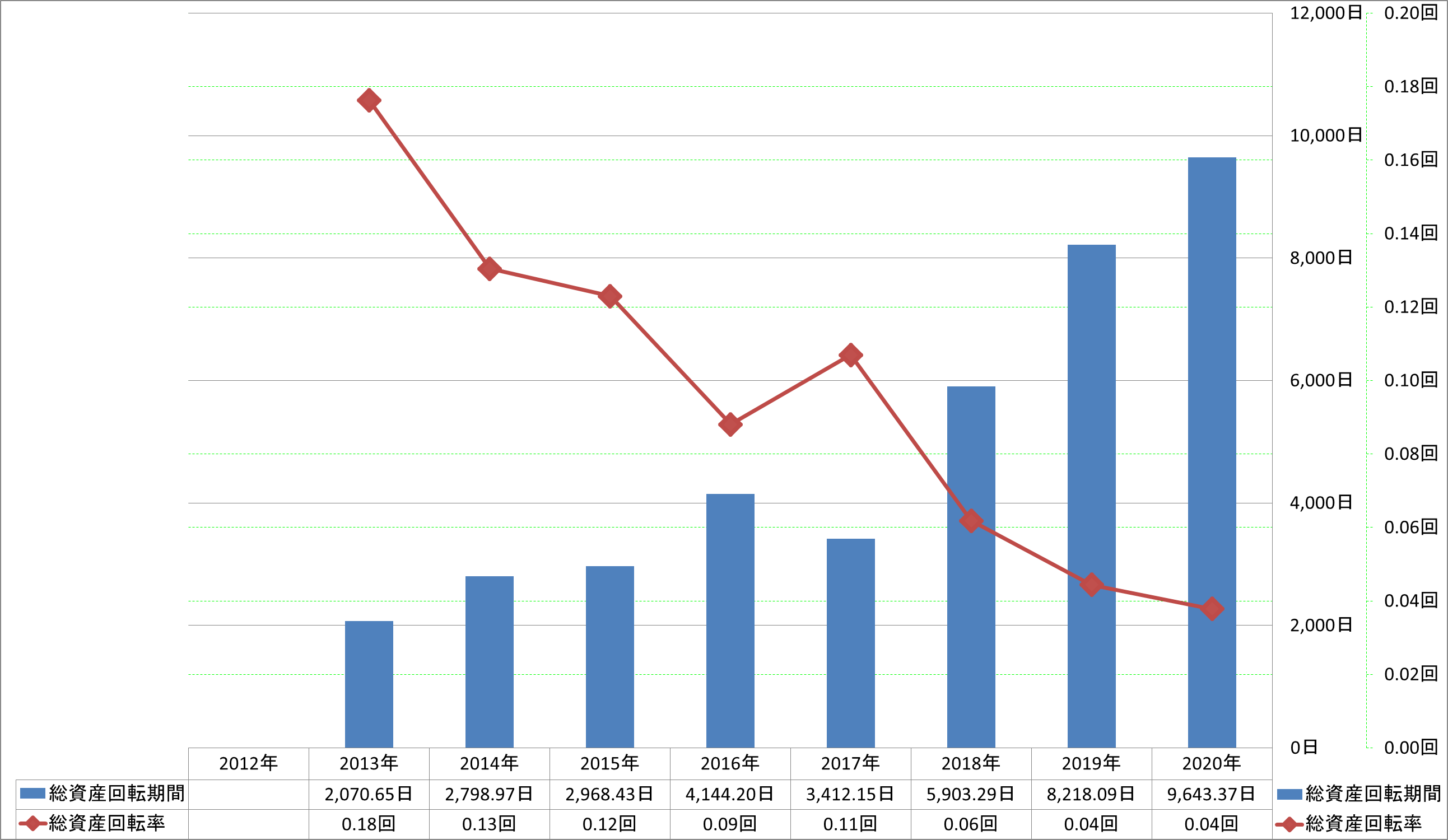 total-assets-turnover