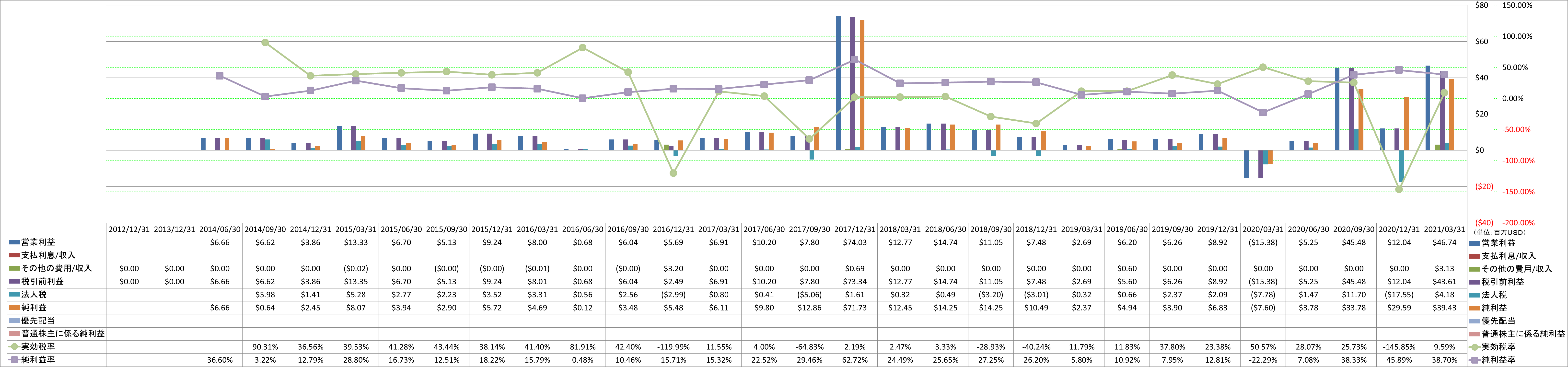 net-income