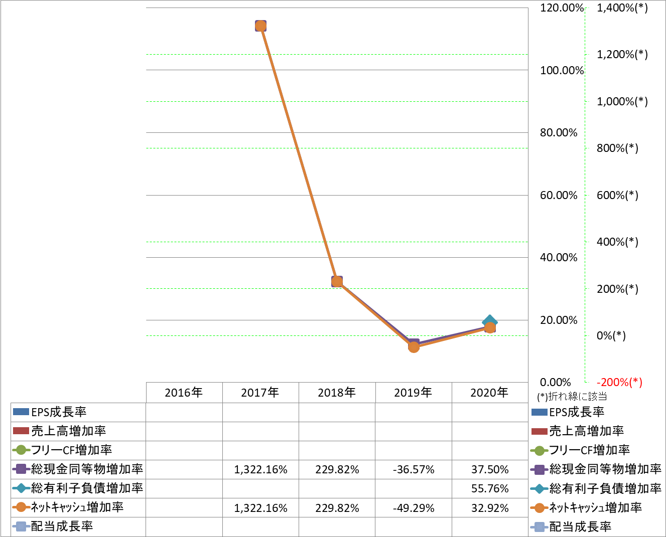 growth-rate