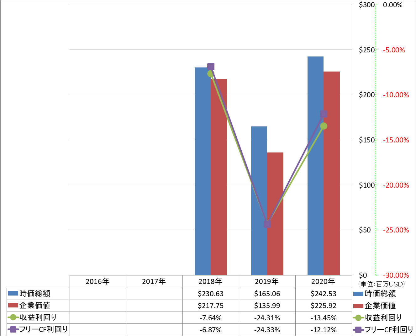 market-capitalization