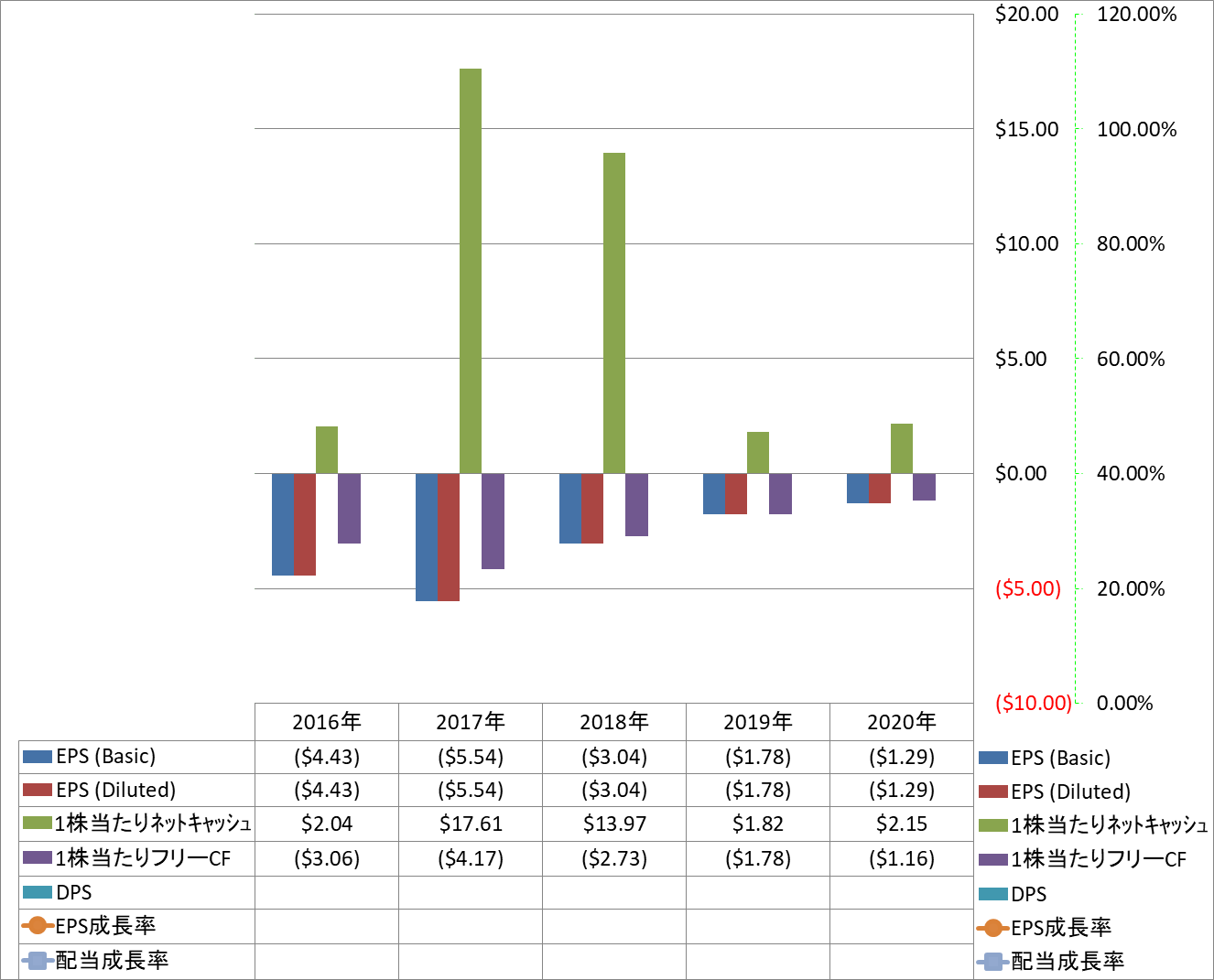 per-share-data-2