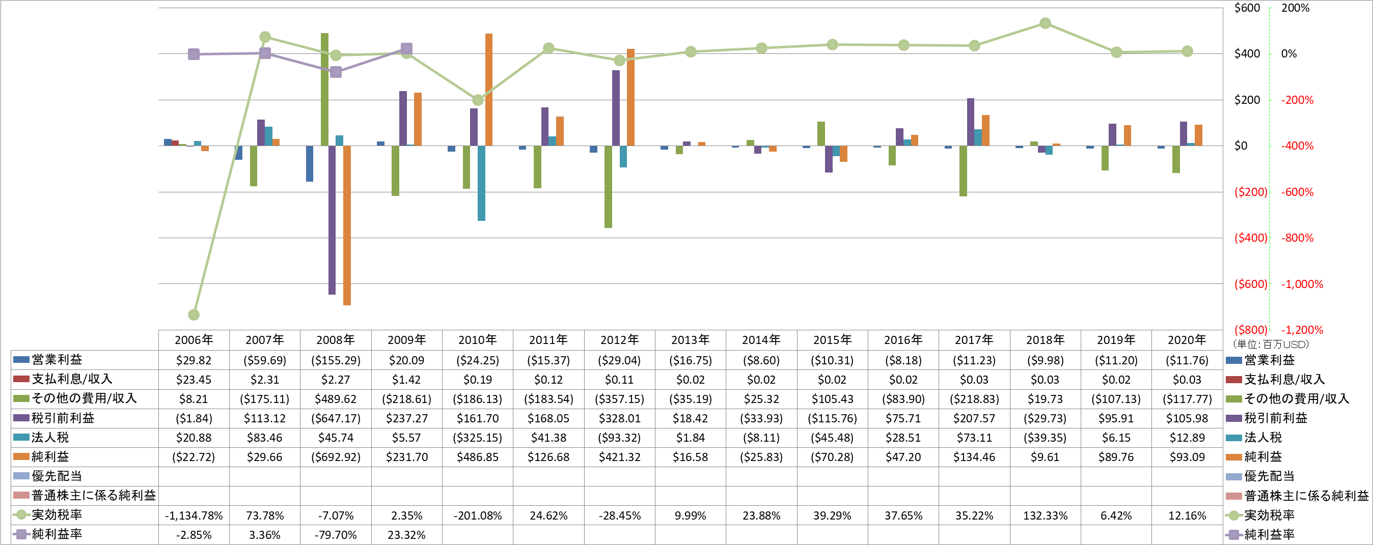 net-income