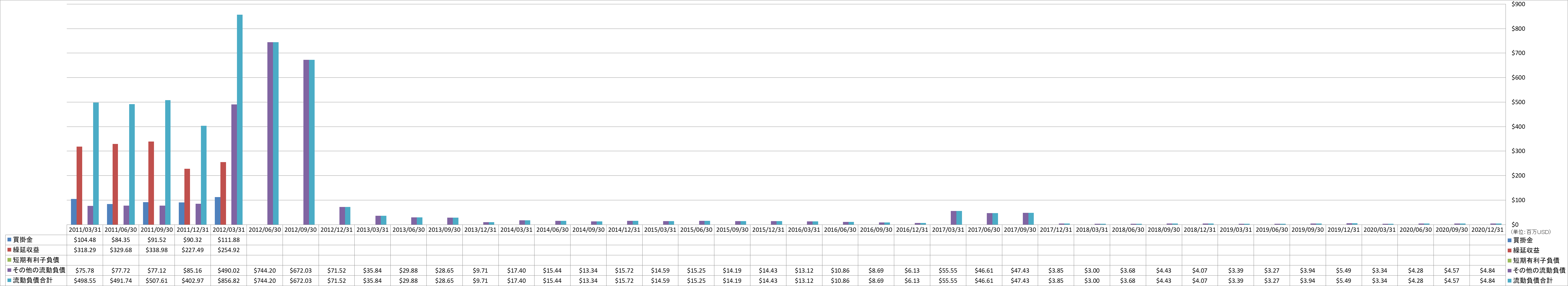 current-liabilities