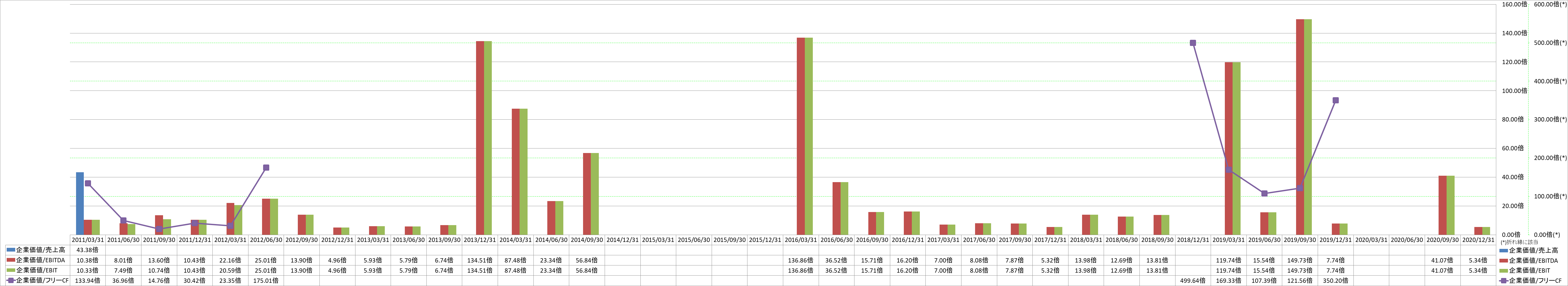 per-share-data-4