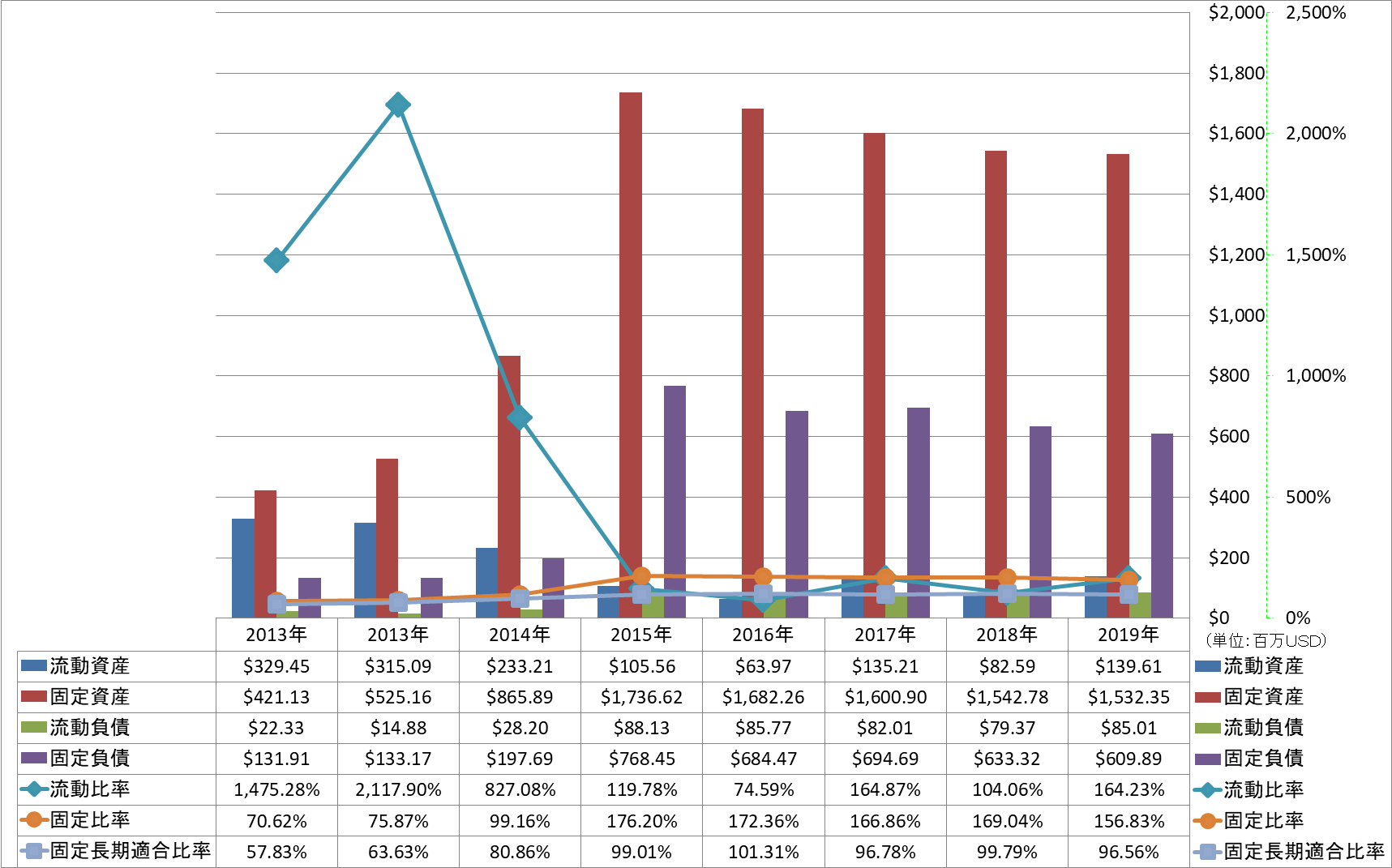 financial-soundness-2